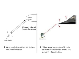  When angle is less then 90 , it gives
max reflection back.
 When angle is more then 90 i.e in
case of stealth aircraft it diverts the
waves in other direction.
 