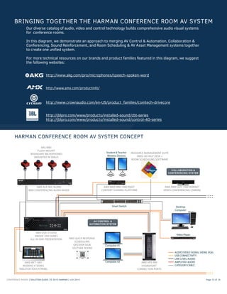 HARMAN-SolutionGuide-Education-Conference Rooms Final 6915 | PDF