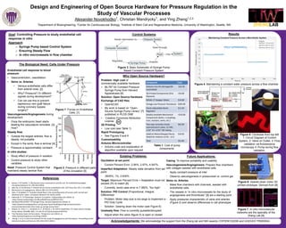 b
Design and Engineering of Open Source Hardware for Pressure Regulation in the
Study of Vascular Processes
Alexander Novokhodko1, Christian Mandrycky1, and Ying Zheng1,2,3
1Department of Bioengineering, 2Center for Cardiovascular Biology, 3Institute of Stem Cell and Regenerative Medicine, University of Washington, Seattle, WA ZHENGLAB
Goal: Controlling Pressure to study endothelial cell
response in vitro
Approach:
o Syringe Pump based Control System
o Ensuring Steady Flow
o In vitro microvessels in flow chamber
3
Existing Problems:
Oscillation at set point:
• Current Percent Error: 2.95%, 2.97%, 4.547%.
Imperfect Adaptation: Steady state deviation from set
point
• .0935%, 1%, 2.835%
Target: Maximum Percent Error + Adaptation must not
exceed 2% to match [6]
• Currently, worst case error is 7.382%. Too high!
Solution: PID Control (Proportional, Integral,
Differential)
• Problem: Motor step size is too large to implement a
PID Duty Cycle
• Solution: Gearing down the motor (see Figure 6)
Unsteady flow: Flow is currently pulsatile/disrupted
• Adjust when the valve (figure 5) is open or closed
Figure 1: Forces on Endothelial
Cells. [1]
Results
The Biological Need: Cells Under Pressure
Problem: High cost of
commercially available hardware
• $4,767 for Constant Pressure
Syringe Pump from Harvard
Apparatuses [6]
Solution: Open Source Hardware
Exchange of CAD files
• OpenSCAD
• My work is based on “Open-
Source Syringe Pump Library” [7]
published in PLOS ONE
• Creative Commons Attribution
License
3D Printing
• Low cost (see Table 1)
Rapid Prototyping
• See Figures 5 and 6
Customizability
Arduino Microcontroller
• Arduino code and explanation of
algorithm available upon request
Why Open Source Hardware?
Endothelial cell response to blood
pressure:
• Vasoconstriction, vasodilation
• Veins vs. Arteries
• Venous endothelial cells differ
from arterial ones. [2]
• Why? Pressure? Or different
signals during development?
• Can we use this to prevent
saphenous vein graft failure
during coronary bypass
surgery?
Vasculogenesis/Angiogenesis during
development
• Once the embryonic heart starts
beating the vasculature remodels. [3]
How?
Steady flow:
• Outside the largest arteries, flow is
steady, not pulsatile
• Except in the aorta, flow is laminar [4]
• Pressure is approximately constant
In vitro studies:
• Study effect of pressure in isolation
• Control pressure to study other
variables
Need: Pressure Control System that
maintains steady laminar flow
References
1. Davies, P. & Tripathi, S. Mechanical stress mechanisms and the cell. An endothelial paradigm.
Circulation Research 72, 239-245 (1993).
2. dela Paz, N. & D’Amore, P. Arterial versus venous endothelial cells. Cell Tissue Res 335, 5-16 (2008).
3. Mechanisms of angiogenesis. Nature 386, 671-674 (1997).
4. Stein, P. & Sabbah, H. Turbulent blood flow in the ascending aorta of humans with normal and
diseased aortic valves. Circulation Research 39, 58-65 (1976).
5. Klabunde, R. CV Physiology: Systemic Circulation. Cvphysiology.com (2016). at
<http://www.cvphysiology.com/Blood%20Pressure/BP019.htm>
6. Standard PHD ULTRA™ CP Syringe Pump. Harvard Apparatuses (2016). at
<http://www.harvardapparatus.com/pumps-liquid-handling/syringe-pumps/constant-
pressure/standard-phd-ultra-trade-cp-syringe-pump.html>
7. Wijnen, B., Hunt, E. J., Anzalone, G. C., & Pearce, J. M. (2014, September 17). Open-Source Syringe
Pump Library. PlosONE, 9(9), 1-8. doi:10.1371/journal.pone.0107216
8. Tiny Planetary Gears Set by aubenc. Thingiverse.com (2012). at
<http://www.thingiverse.com/thing:23030>
9. Zheng, Y. et al. In vitro microvessels for the study of angiogenesis and thrombosis. Proceedings of the
National Academy of Sciences 109, 9342-9347 (2012).
Figure 2: Pressure in different parts
of the circulation [5]
Control Systems
Figure 3: Basic Schematic of Syringe Pump-
Based Constant Pressure System
Figure 4: Maintaining a constant water pressure across a flow chamber
Future Applications:
Casing: To improve portability and usability
Vasculogenesis/Angiogenesis: Prepare flow chambers
with collagen seeded with endothelial cells
• Apply constant pressure at inlet
• Observe vasculogenesis in pressurized vs. control gel
Veins vs. Arteries
• Make flow chambers with channels, seeded with
endothelial cells.
• The vessels in “In vitro microvessels for the study of
angiogenesis and thrombosis” [9] are a starting point
• Apply pressures characteristic of veins and arteries
(Figure 2) and observe differences in cell phenotype
Component Cost
Arduino Uno R3 (Atmega328 -
assembled)
$24.95
3D-Printed Components (PLA
filament)
<$4.00
NEMA-17 Stepper Motor $14.00
Omega Low Pressure Transducer $205.00
Polulu Adjustable Boost
Regulator
$11.95
Readily Available Mechanical
Components (bolts, z-couplings,
nuts, resistors, wires, etc.)
<$10.00
Two-way normally closed
solenoid pinch valve; 12 VDC,
1/32" ID x 3/32" OD tubing
$62.00
Adafruit Motor/Stepper/Servo
Shield for Arduino v2 Kit - v2.3
$19.95
Total 351.85
Table 1: Cost of pump
components
Figure 6: Geared down motor 3D
printed prototype. Derived from [8]
Figure 5: Clockwise from top left:
1: Circuit Diagram of Control
System, 2: Valve on Outlet, 3: Flow
validation via fluorescence
microscopy 4: Pump during flow
validation.
Figure 7: In vitro microvascular
networks are the specialty of the
Zheng Lab [9]
Acknowledgements: We acknowledge the support from the Zheng lab and NIH awards (1DP2DK102258 and UH2/UH3 TR000504)
 