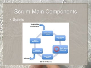 Scrum Main Components
• Sprints
 