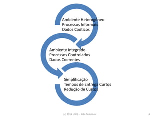 (c) 2014 UWS -- Não Distribuir 
14 
Ambiente Heterogêneo Processos Informais Dados Caóticos 
Ambiente Integrado Processos Controlados Dados Coerentes 
Simplificação Tempos de Entrega Curtos Redução de Custos  