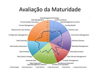 Avaliação da Maturidade  