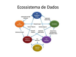 Ecossistema de Dados  