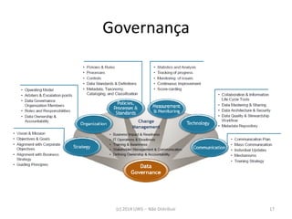 Governança 
(c) 2014 UWS -- Não Distribuir 
17  