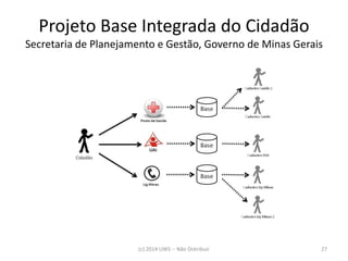 Projeto Base Integrada do Cidadão Secretaria de Planejamento e Gestão, Governo de Minas Gerais 
(c) 2014 UWS -- Não Distribuir 
27  