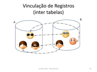 Vinculação de Registros (inter tabelas) 
(c) 2014 UWS -- Não Distribuir 
28  