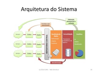 Arquitetura do Sistema 
(c) 2014 UWS -- Não Distribuir 
30  