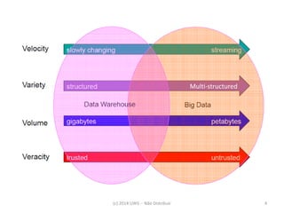 (c) 2014 UWS -- Não Distribuir 
4 
Multi-structured  