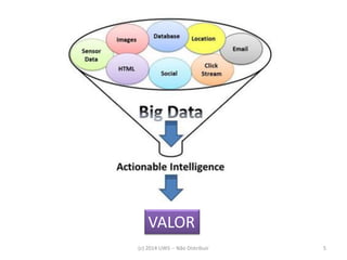 (c) 2014 UWS -- Não Distribuir 
5 
VALOR  