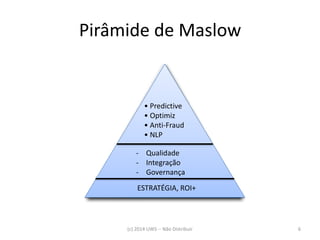 Pirâmide de Maslow 
(c) 2014 UWS -- Não Distribuir 
6 
-Qualidade 
-Integração 
-Governança 
• Predictive • Optimiz • Anti-Fraud • NLP 
ESTRATÉGIA, ROI+  