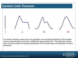 Central Limit Theorem
http://www.intuitor.com/statistics/CentralLim.html
If a random sample is drawn from any population, the sampling distribution of the sample
mean is approximately normal for a sufficiently large sample size. The larger the sample
size, the more closely the sampling distribution of the sample mean will resemble a normal
distribution
1 3 15 30
 