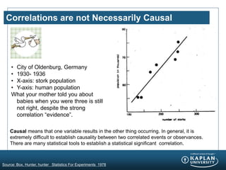 Correlations are not Necessarily Causal
• City of Oldenburg, Germany
• 1930- 1936
• X-axis: stork population
• Y-axis: human population
What your mother told you about
babies when you were three is still
not right, despite the strong
correlation “evidence”.
Causal means that one variable results in the other thing occurring. In general, it is
extremely difficult to establish causality between two correlated events or observances.
There are many statistical tools to establish a statistical significant correlation.
Source: Box, Hunter, hunter Statistics For Experiments 1978
 