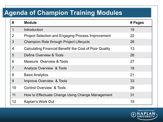 Agenda of Champion Training Modules
# Module # Pages
1 Introduction 19
2 Project Selection and Engaging Process Improvement 22
3 Champion Role through Project Lifecycle 26
4 Calculating Financial Benefit/ the Cost of Poor Quality 13
5 Define Overview & Tools 26
6 Measure Overview & Tools 27
7 Analyze Overview & Tools 18
8 Basic Analytics 21
9 Improve Overview & Tools 33
10 Control Overview & Tools 28
11 How to Effectuate Change Using Change Management 31
12 Kaplan’s Work Out 15
 