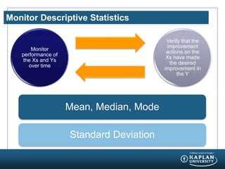 Monitor Descriptive Statistics
Monitor
performance of
the Xs and Ys
over time
Verify that the
improvement
actions on the
Xs have made
the desired
improvement in
the Y
Mean, Median, Mode
Standard Deviation
 