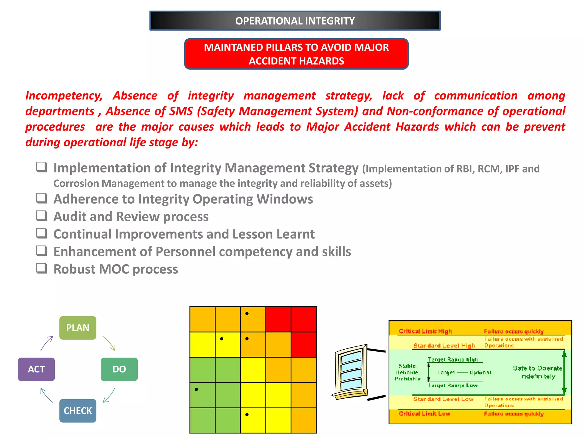 OPERATIONAL INTEGRITY
 Implementation of Integrity Management Strategy (Implementation of RBI, RCM, IPF and
Corrosion Management to manage the integrity and reliability of assets)
 Adherence to Integrity Operating Windows
 Audit and Review process
 Continual Improvements and Lesson Learnt
 Enhancement of Personnel competency and skills
 Robust MOC process
MAINTANED PILLARS TO AVOID MAJOR
ACCIDENT HAZARDS
Incompetency, Absence of integrity management strategy, lack of communication among
departments , Absence of SMS (Safety Management System) and Non-conformance of operational
procedures are the major causes which leads to Major Accident Hazards which can be prevent
during operational life stage by:

 


PLAN
DO
CHECK
ACT
 