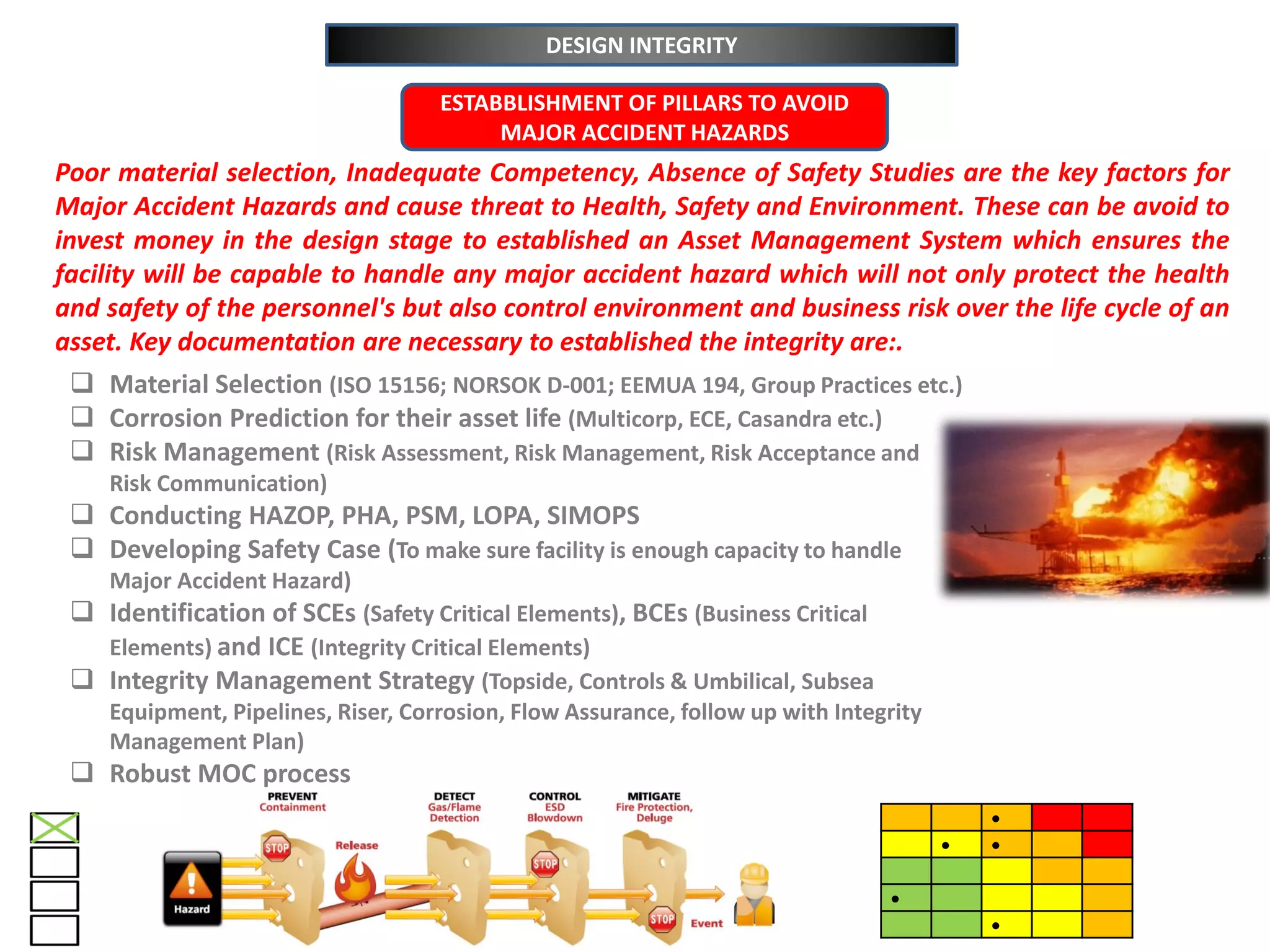 DESIGN INTEGRITY
ESTABBLISHMENT OF PILLARS TO AVOID
MAJOR ACCIDENT HAZARDS

 


Poor material selection, Inadequate Competency, Absence of Safety Studies are the key factors for
Major Accident Hazards and cause threat to Health, Safety and Environment. These can be avoid to
invest money in the design stage to established an Asset Management System which ensures the
facility will be capable to handle any major accident hazard which will not only protect the health
and safety of the personnel's but also control environment and business risk over the life cycle of an
asset. Key documentation are necessary to established the integrity are:.
 Material Selection (ISO 15156; NORSOK D-001; EEMUA 194, Group Practices etc.)
 Corrosion Prediction for their asset life (Multicorp, ECE, Casandra etc.)
 Risk Management (Risk Assessment, Risk Management, Risk Acceptance and
Risk Communication)
 Conducting HAZOP, PHA, PSM, LOPA, SIMOPS
 Developing Safety Case (To make sure facility is enough capacity to handle
Major Accident Hazard)
 Identification of SCEs (Safety Critical Elements), BCEs (Business Critical
Elements) and ICE (Integrity Critical Elements)
 Integrity Management Strategy (Topside, Controls & Umbilical, Subsea
Equipment, Pipelines, Riser, Corrosion, Flow Assurance, follow up with Integrity
Management Plan)
 Robust MOC process
 