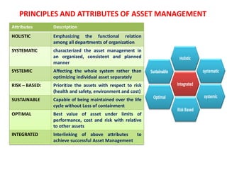 Asset Integrity Management | PDF