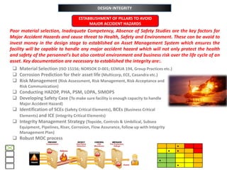 Asset Integrity Management | PDF