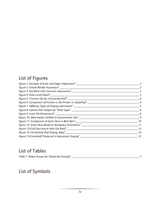 iv
List of Figures
Figure 1: Example of Fuller and Edger Impressions7
________________________________________________________________2
Figure 2: Simple Bender Impression7
_________________________________________________________________________________2
Figure 3: Die Block with Common Impressions2
_____________________________________________________________________2
Figure 4: Flash Land Shape4
___________________________________________________________________________________________3
Figure 5: Trimmer Die for Connecting Rod8
_________________________________________________________________________4
Figure 6: Comparison of Friction vs No Friction in Upsetting6
_____________________________________________________4
Figure 7: Differing Types of Forging Lubrication6
___________________________________________________________________5
Figure 8: General Part Shapes for Three Types1
_____________________________________________________________________8
Figure 9: Inner Die Dimensions4
______________________________________________________________________________________8
Figure 10: Deformation of Billet in Axisymmetric Die3
______________________________________________________________9
Figure 11: Comparison of Grain Flow in Bent Bars5
________________________________________________________________10
Figure 12: Grain Flow based on Workpiece Orientation7
__________________________________________________________11
Figure 13:Cold Shut due to Poor Die Radii7
_________________________________________________________________________12
Figure 14: Connecting Rod Forging Steps3
__________________________________________________________________________14
Figure 15:Crankshaft Produced in Impression Forging7
____________________________________________________________15
List of Tables
Table 1: Shape Groups for Closed Die Forging4
_____________________________________________________________________7
List of Symbols
 