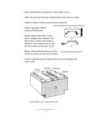 2
- Edger: Redistribute and proportion stock. (Right in Fig 1)
- Roller: Rounds stock through multiple presses while stock is rotated.
- Flattener: Widens metal to cover the next impression
- Splitter: Separates metal for
forging of forked parts.
- Bender: Bends metal either in free-
flow or trapped stock methods. Free
flow creates wrinkles in the metal at
the bend, while trapped stock shrinks
the cross section at the bend. (Fig 2)
- Blocker: A less defined impression of the
finisher to reduce die wear on the finisher
- Finisher: Fully dimensioned shape of the part, has flash gutters for
excess metal.
FIGURE 3: DIE BLOCK WITH COMMON IMPRESSIONS
2
FIGURE 1: EXAMPLE OF FULLER AND EDGER IMPRESSIONS
7
FIGURE 2: SIMPLE BENDER IMPRESSION
7
 