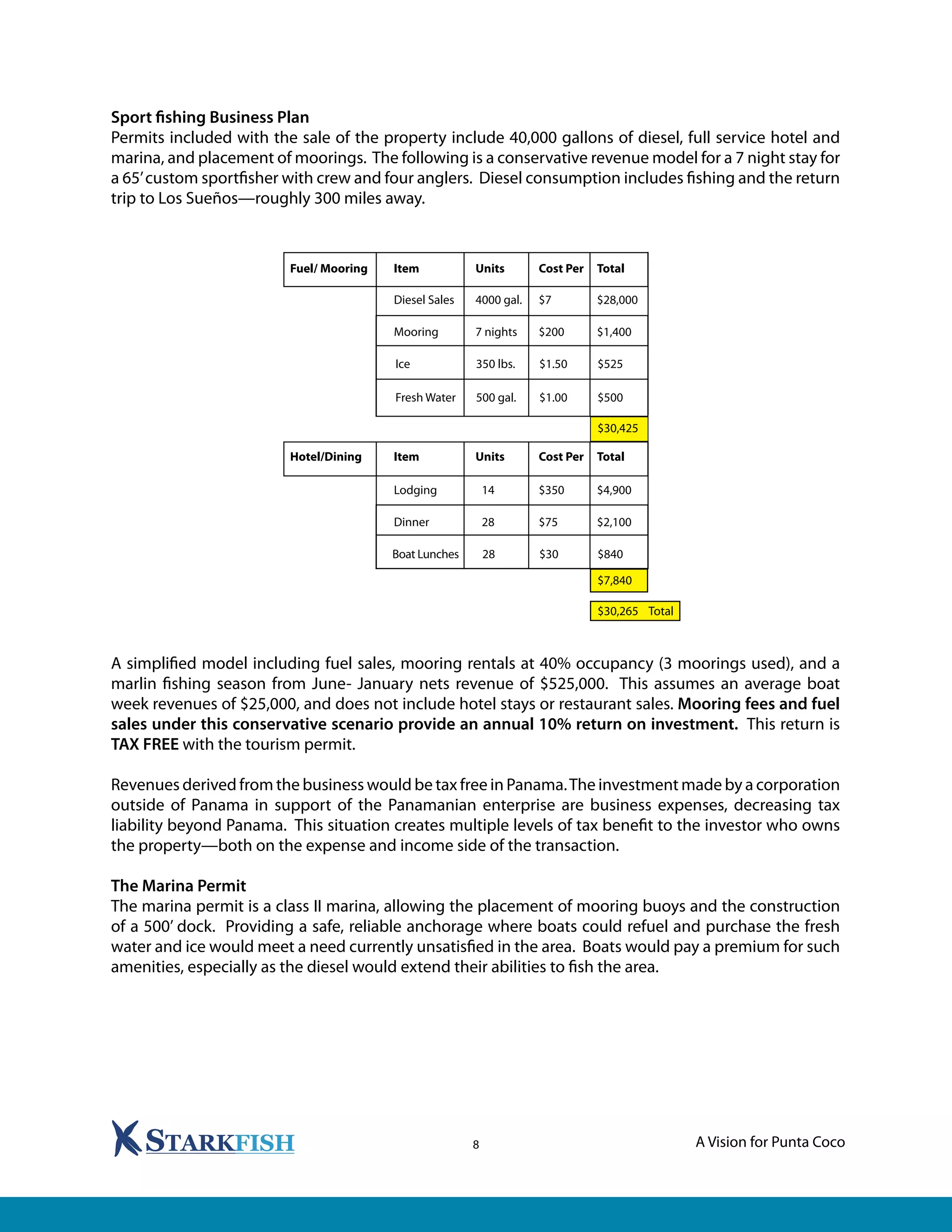 A Vision for Punta Coco8
Sport fishing Business Plan
Permits included with the sale of the property include 40,000 gallons of diesel, full service hotel and
marina, and placement of moorings. The following is a conservative revenue model for a 7 night stay for
a 65’custom sportfisher with crew and four anglers. Diesel consumption includes fishing and the return
trip to Los Sueños—roughly 300 miles away.
A simplified model including fuel sales, mooring rentals at 40% occupancy (3 moorings used), and a
marlin fishing season from June- January nets revenue of $525,000. This assumes an average boat
week revenues of $25,000, and does not include hotel stays or restaurant sales. Mooring fees and fuel
sales under this conservative scenario provide an annual 10% return on investment. This return is
TAX FREE with the tourism permit.
Revenues derived from the business would be tax free in Panama.The investment made by a corporation
outside of Panama in support of the Panamanian enterprise are business expenses, decreasing tax
liability beyond Panama. This situation creates multiple levels of tax benefit to the investor who owns
the property—both on the expense and income side of the transaction.
The Marina Permit
The marina permit is a class II marina, allowing the placement of mooring buoys and the construction
of a 500’ dock. Providing a safe, reliable anchorage where boats could refuel and purchase the fresh
water and ice would meet a need currently unsatisfied in the area. Boats would pay a premium for such
amenities, especially as the diesel would extend their abilities to fish the area.
Fuel/ Mooring Item Units Cost Per Total
Hotel/Dining Item Units Cost Per Total
Diesel Sales
Mooring
Ice
Fresh Water
4000 gal.
7 nights
350 lbs.
500 gal.
$7
$200
$1.50
$1.00
$28,000
$1,400
$525
$500
$30,425
Lodging
Dinner
Boat Lunches
14
28
28
$350
$75
$30
$4,900
$2,100
$840
$7,840
$30,265 Total
 
