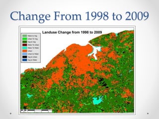 Change From 1998 to 2009
 