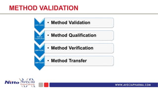 Phase Appropriate Method Validation Aryo Boston-Nitto 2 | PPT