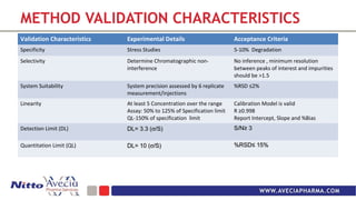 Phase Appropriate Method Validation Aryo Boston-Nitto 2 | PPT