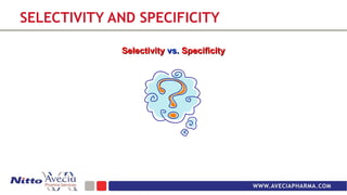 Phase Appropriate Method Validation Aryo Boston-Nitto 2 | PPT