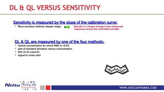 Phase Appropriate Method Validation Aryo Boston-Nitto 2 | PPT