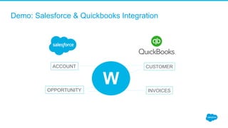 Demo: Salesforce & Quickbooks Integration
ACCOUNT
OPPORTUNITY
CUSTOMER
INVOICES
W
 