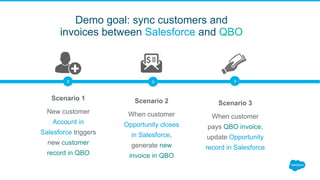 Demo goal: sync customers and
invoices between Salesforce and QBO
Scenario 2
When customer
Opportunity closes
in Salesforce,
generate new
invoice in QBO
Scenario 3
When customer
pays QBO invoice,
update Opportunity
record in Salesforce
Scenario 1
New customer
Account in
Salesforce triggers
new customer
record in QBO
 