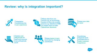 Review: why is integration important?
Integration
streamlines the
user experience
Allows data from one
source e.g. an accounting
system to flow into another
source e.g. Salesforce CRM
to enable users to make
data-driven decisions
Keeps your data
in sync
Creates cost
efficiencies for
staff and removes
manual/duplicate
work
Keeps teams in sync
and alert to changing
workloads
Combining
disparate tools
and data drive a
better customer
experience
 