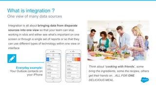 Expert Hour - Salesforce Integration Tools | PDF