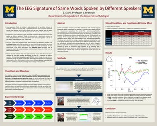 The	
  EEG	
  Signature	
  of	
  Same	
  Words	
  Spoken	
  by	
  Diﬀerent	
  Speakers	
  
S.	
  Elahi,	
  Professor	
  J.	
  Brennan	
  
Department	
  of	
  LinguisBcs	
  at	
  the	
  University	
  of	
  Michigan	
  
Results	
  
	
  
	
  
	
  
	
  
	
  
	
  
	
  
	
  
	
  
	
  
	
  
	
  
	
  
	
  
	
  
	
  
	
  
	
  
	
  
	
  
	
  
	
  
	
  
	
  
	
  
	
  
	
  
	
  
	
  
	
  
•  A:	
  n1	
  –	
  early	
  stages	
  of	
  acousBc	
  processing	
  à	
  possible	
  acousBc	
  priming	
  for	
  same	
  talk	
  	
  
•  B:	
  p2	
  –	
  later	
  stages	
  of	
  acousBc	
  processing	
  à	
  lack	
  of	
  acousBc	
  priming	
  for	
  diﬀ	
  talker	
  
•  C:	
  n400	
  –	
  semanBc	
  processing	
  à	
  lack	
  of	
  semanBc	
  priming	
  for	
  non	
  repeated	
  words	
  
	
  	
  	
  	
  	
  n400	
  –	
  semanBc	
  processing	
  à	
  reduced	
  for	
  both	
  repeBBon	
  condiBons	
  
•  D:	
  possible	
  p300	
  à	
  unexpected	
  sBmuli	
  processing	
  –	
  with	
  diﬀ	
  talker	
  
Conclusion	
  
	
  
PaMerns	
  we	
  see	
  at	
  this	
  point	
  and	
  Bme:	
  	
  
	
  
•  repeBBon	
  eﬀects	
  for	
  the	
  same	
  talker	
  appear	
  earlier,	
  ~100	
  milliseconds	
  
•  repeBBon	
  eﬀects	
  for	
  diﬀerent	
  talkers	
  do	
  not	
  appear	
  later,	
  >300	
  milliseconds	
  
	
  
S4muli	
  Condi4ons	
  and	
  Hypothesized	
  Priming	
  Eﬀect	
  
	
  
R:	
  repeat;	
  NR:	
  non-­‐repeat;	
  	
  
+:	
  feature	
  is	
  repeated	
  in	
  sBmuli	
  pair;	
  –:	
  feature	
  is	
  not	
  repeated	
  in	
  sBmuli	
  pair	
  
	
  
	
  
	
  
	
  
	
  
	
  
	
  
	
  
	
  
	
  
	
  
Data	
  CollecBon	
  
	
  
Materials	
  
	
  
Experiment	
  
ParBcipants	
  
Our	
  study	
  obtained	
  data	
  from	
  X	
  parBcipants:	
  each	
  subject	
  was	
  right-­‐handed,	
  learned	
  English	
  as	
  his	
  or	
  her	
  ﬁrst	
  
language,	
  and	
  possessed	
  no	
  severe	
  neurological	
  impairments	
  or	
  disorders.	
  Sessions	
  lasted	
  for	
  an	
  hour	
  and	
  a	
  half	
  
and	
  all	
  took	
  place	
  in	
  the	
  ComputaBonal	
  NeurolinguisBcs	
  Lab	
  in	
  Lorch	
  Hall.	
  	
  
	
  
Methods	
  
Introduc4on	
  
	
  
•  Hearing	
  a	
  word	
  aﬀects	
  an	
  individual’s	
  understanding	
  of	
  the	
  word	
  that	
  follows.	
  For	
  
example,	
  if	
  one	
  was	
  to	
  hear	
  “dog”,	
  a	
  repeated	
  uMerance	
  “dog”	
  would	
  be	
  processed	
  
quicker	
  than	
  another	
  word.	
  Priming	
  eﬀects	
  occur	
  at	
  each	
  linguisBc	
  level	
  of	
  speech	
  
percepBon-­‐acousBcally,	
  phoneBcally,	
  phonologically,	
  lexically,	
  and	
  conceptually.	
  	
  
•  Furthermore,	
  we	
  understand	
  a	
  given	
  word	
  with	
  apparent	
  eﬀortlessness	
  even	
  when	
  
spoken	
   by	
   diﬀerent	
   speakers.	
   Though	
   the	
   semanBcs	
   of	
   a	
   given	
   word	
   remains	
   the	
  
same,	
  the	
  phoneBc	
  and	
  acousBc	
  aspect	
  of	
  the	
  word	
  varies	
  with	
  speaker	
  –	
  yet	
  we	
  are	
  
sBll	
  able	
  to	
  understand	
  that	
  “dog”	
  means	
  dog.	
  	
  
	
  
•  At	
   issue	
   is	
   how	
   we	
   recognize	
   words	
   given	
   acousBc	
   and	
   phoneBc	
   variaBon.	
   The	
  
prototype	
  theory	
  states	
  that	
  we	
  possess	
  the	
  same	
  mental	
  representaBon	
  for	
  a	
  given	
  
object	
  and	
  compare	
  any	
  new	
  sBmuli	
  of	
  that	
  object	
  to	
  a	
  single	
  “prototype”	
  we	
  have	
  
constructed	
   in	
   our	
   head.	
   AlternaBvely,	
   the	
   exemplar	
   theory	
   proposes	
   that	
   we	
  
categorize	
  objects	
  by	
  comparison	
  of	
  any	
  new	
  sBmuli	
  with	
  instances	
  of	
  that	
  word	
  we	
  
have	
  stored	
  in	
  memory.	
  
	
  
•  Recent	
  research	
  indicates	
  that	
  more	
  rapid	
  processing	
  occurs	
  when	
  the	
  same	
  word	
  is	
  
repeated	
   by	
   the	
   same	
   speaker	
   as	
   opposed	
   to	
   when	
   it	
   is	
   repeated	
   by	
   diﬀerent	
  
speakers.	
  We	
  use	
  electroencephalography	
  (EEG)	
  to	
  record	
  charges	
  in	
  scalp	
  electrical	
  
potenBals	
   caused	
   by	
   neural	
   acBvity	
   while	
   the	
   parBcipants	
   perform	
   an	
   experiment	
  
regarding	
  this	
  eﬀect.	
  We	
  compare	
  the	
  Bme-­‐course	
  of	
  Event-­‐Related	
  Poten4als	
  (ERP)	
  
between	
  condiBons	
  to	
  test	
  for	
  what	
  stage	
  of	
  processing	
  is	
  being	
  primed.	
  	
  
Word	
   Non-­‐Word	
  
Same	
  	
  
Speaker	
  
Diﬀerent	
  
Speaker	
  
Same	
  	
  
Speaker	
  
Diﬀerent	
  
Speaker	
  
R	
   NR	
   R	
   NR	
   R	
   NR	
   R	
   NR	
  
Acous4cs	
   +	
   (+)	
   –	
   –	
   +	
   (+)	
   –	
   –	
  
Phone4cs	
   +	
   –	
   (–)	
   –	
   +	
   –	
   (–)	
   –	
  
Phonology	
   +	
   –	
   +	
   –	
   +	
   –	
   +	
   –	
  
Seman4cs	
   +	
   –	
   +	
   –	
   –	
   –	
   –	
   –	
  
We	
  used	
  electroencephalography	
  (EEG)	
  to	
  record	
  electrical	
  
acBvity	
  in	
  the	
  brain.	
  We	
  situated	
  each	
  subject	
  in	
  a	
  nylon	
  
cap	
  containing	
  61	
  acBvely	
  ampliﬁed	
  electrodes	
  evenly	
  
distributed	
  across	
  the	
  scalp.	
  These	
  electrodes	
  measured	
  
electrical	
  potenBal,	
  which	
  reﬂected	
  the	
  current	
  generated	
  
by	
  the	
  summary	
  of	
  corBcal	
  neurons	
  in	
  the	
  brain.	
  	
  
We	
  injected	
  electrolyte	
  gel	
  
to	
  minimize	
  impedance	
  
while	
  it	
  is	
  being	
  monitored.	
  
Low	
  impedances	
  means	
  the	
  
electrical	
  connecBon	
  
between	
  the	
  skin	
  and	
  
electrode	
  are	
  stabilized.	
  	
  
	
  Hearing	
  threshold	
  
was	
  idenBﬁed	
  for	
  
each	
  subject	
  using	
  
a	
  1000	
  Hz	
  tone.	
  The	
  
volume	
  was	
  set	
  to	
  
be	
  45	
  dB	
  above	
  this	
  
threshold.	
  	
  
The	
  task	
  of	
  the	
  parBcipants	
  was	
  to	
  iden4fy	
  if	
  the	
  s4mulus	
  was	
  a	
  
word	
  or	
  a	
  non-­‐word	
  as	
  quickly	
  and	
  accurately	
  as	
  possible.	
  This	
  
indicaBon	
  was	
  made	
  by	
  pressing	
  either	
  the	
  lei	
  or	
  right	
  buMon	
  on	
  a	
  
gamepad	
  console.	
  Subjects	
  were	
  presented	
  with	
  a	
  total	
  of	
  700	
  
words,	
  separated	
  into	
  secBons	
  containing	
  50	
  words	
  each.	
  Each	
  word	
  
was	
  separated	
  from	
  each	
  other	
  by	
  an	
  inter-­‐sBmulus	
  interval	
  that	
  
ranged	
  from	
  400	
  -­‐600	
  milliseconds.	
  The	
  image	
  to	
  the	
  lei	
  depicts	
  the	
  
brain	
  signals	
  we	
  monitor	
  during	
  the	
  experiment.	
  	
  	
  
Abstract	
  
	
  
Speech	
   percepBon	
   research	
   shows	
   that	
   individuals	
   with	
   normal	
   language	
  
processing	
  rapidly	
  understand	
  the	
  meaning	
  of	
  a	
  spoken	
  word	
  despite	
  the	
  fact	
  
the	
  arBculaBon	
  and	
  acousBcs	
  of	
  these	
  words	
  diﬀer	
  -­‐	
  someBmes	
  signiﬁcantly	
  -­‐	
  
across	
  speakers	
  of	
  the	
  same	
  dialect.	
  While	
  the	
  semanBcs	
  of	
  the	
  word	
  spoken	
  by	
  
two	
  separate	
  speakers	
  would	
  remain	
  the	
  same,	
  the	
  phonology,	
  phoneBcs,	
  and	
  
acousBcs	
  of	
  the	
  word	
  are	
  diﬀerent	
  among	
  the	
  two.	
  In	
  order	
  to	
  contribute	
  to	
  the	
  
mapping	
   of	
   this	
   capacity	
   for	
   "speech	
   normalizaBon",	
   we	
   test	
   the	
   Bming	
   of	
  
repeBBon	
   eﬀects	
   within	
   and	
   across	
   speakers	
   using	
   electroencephalography.	
  
This	
  allows	
  us	
  to	
  idenBfy	
  the	
  Bming	
  of	
  cogniBve	
  processes	
  that	
  allow	
  the	
  brain	
  
to	
  recognize	
  that	
  the	
  same	
  word	
  uMered	
  by	
  two	
  diﬀerent	
  speakers	
  are,	
  in	
  fact,	
  
the	
   same	
   word.	
   We	
   used	
   electroencephalography	
   (EEG)	
   to	
   record	
   charges	
   in	
  
electrical	
  potenBals	
  that	
  are	
  caused	
  by	
  neural	
  acBvity	
  while	
  the	
  human	
  subjects	
  
listened	
   to:	
   words	
   or	
   non-­‐words,	
   either	
   repeated	
   or	
   no	
   repeated,	
   and	
   if	
  
repeated,	
  by	
  the	
  same	
  speaker	
  or	
  by	
  diﬀerent	
  speakers.	
  The	
  results	
  from	
  this	
  
experiment	
   will	
   indicate	
   how	
   quickly	
   we	
   recognize	
   two	
   words	
   (that	
   are	
   the	
  
same)	
  are	
  the	
  same	
  
Experimental	
  Design	
  
	
  
	
  
	
  
	
  
	
  
	
  
	
  
	
  
	
  
	
  
	
  
No	
  
rep	
  
grassx	
   dogA	
   catA	
   boMlex	
  
Diﬀ	
  
talk	
  
grassx	
   dogA	
   dogB	
   boMlex	
  
Same	
  
talk	
  
grassx	
   dogA	
   dogA	
   boMlex	
  
Hypothesis	
  and	
  Objec4ves	
  	
  
	
  
Our	
  objecBve	
  is	
  to	
  discover	
  at	
  what	
  point	
  in	
  4me	
  is	
  the	
  diﬀerence	
  in	
  acous4cs	
  and	
  
phone4cs	
  of	
  repeated	
  words,	
  spoken	
  by	
  diﬀerent	
  speakers,	
  factored	
  out	
  seman4c	
  
aUribute	
  of	
  the	
  word	
  manifests	
  within	
  our	
  minds.	
  We	
  do	
  this	
  by	
  looking	
  for	
  what	
  brain	
  
signals	
  were	
  sensiBve	
  when	
  words	
  were	
  repeated	
  (either	
  by	
  the	
  same	
  speaker	
  or	
  by	
  
diﬀerent	
  speakers)	
  compared	
  to	
  when	
  they	
  were	
  not	
  repeated.	
  	
  
	
  
We	
  predict	
  that	
  early	
  components	
  will	
  be	
  reduced	
  for	
  within-­‐speaker	
  priming	
  due	
  to	
  
repeBBon	
  eﬀects	
  on	
  acousBc	
  and/or	
  phoneBc	
  processing.	
  In	
  contrast,	
  we	
  predict	
  that	
  
between-­‐speaker	
  priming	
  will	
  only	
  show	
  aMenuaBon	
  on	
  later	
  components,	
  reﬂecBng	
  
lexical	
  and/or	
  conceptual	
  priming.	
  
 