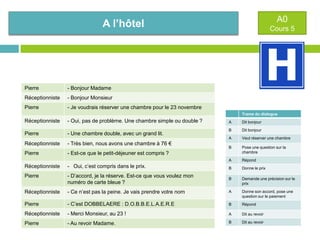 A0

A l’hôtel

Pierre

- Bonjour Madame

Réceptionniste

- Bonjour Monsieur

Pierre

Cours 5

- Je voudrais réserver une chambre pour le 23 novembre
Trame du dialogue

Réceptionniste

- Oui, pas de problème. Une chambre simple ou double ?

Pierre

- Une chambre double, avec un grand lit.

Réceptionniste

- Très bien, nous avons une chambre à 76 €

Pierre

- Est-ce que le petit-déjeuner est compris ?

A

Dit bonjour

B

Dit bonjour

A

Veut réserver une chambre

B

Pose une question sur la
chambre

A

Répond

B

Donne le prix

Réceptionniste

- Oui, c’est compris dans le prix.

Pierre

- D’accord, je la réserve. Est-ce que vous voulez mon
numéro de carte bleue ?

B

Demande une précision sur le
prix

Réceptionniste

- Ce n’est pas la peine. Je vais prendre votre nom

A

Donne son accord, pose une
question sur le paiement

Pierre

- C’est DOBBELAERE : D.O.B.B.E.L.A.E.R.E

B

Répond

Réceptionniste

- Merci Monsieur, au 23 !

A

Dit au revoir

Pierre

- Au revoir Madame.

B

Dit au revoir

 