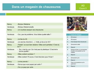 A0

Dans un magasin de chaussures

Nancy

- Bonjour Madame

Vendeuse

- Bonjour Mademoiselle

Nancy

- Je voudrais essayer ces chaussures

Vendeuse

Cours 5

- Oui, pas de problème. Vous faites quelle taille ?

Trame du dialogue
A

Dit bonjour

Nancy

- Je fais du 40.

B

Dit bonjour

Vendeuse

- Je vais les chercher (…). Voilà, je les ai en 40 !

A

Veut essayer des chaussures

Nancy

- Parfait ! Je suis bien dedans ! Elles sont parfaites ! C’est du
cuir ?

B

Demande la taille

A

Répond

B

Essaye et fais un commentaire
et pose une question sur la
matière

A

Répond

B

Demande le prix

A

Répond

B

Pose une questions sur le
paiement

A

Répond

Vendeuse

- Oui, c’est du cuir. Ce n’est pas du plastique ! C’est de la
bonne qualité !

Nancy

- Elles coûtent combien ?

Vendeuse

- Elles coûtent 75 euros. C’est très bien pour l’hiver !

Nancy

- Je les prends !

Vendeuse

- Est-ce que vous payez par carte ?
- Oui, je paye par carte.

 