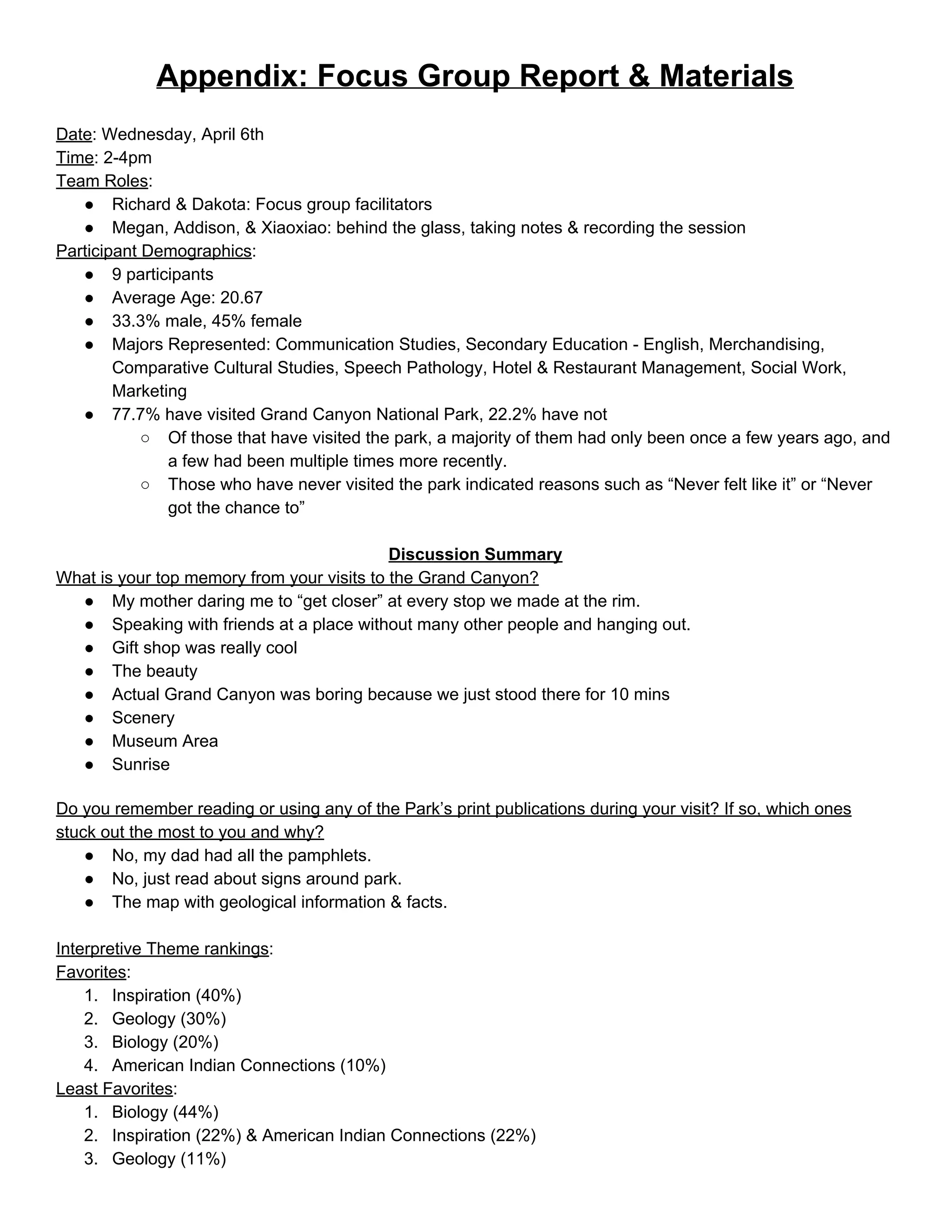 Appendix: Focus Group Report & Materials 
 
Date​: Wednesday, April 6th 
Time​: 2­4pm 
Team Roles​: 
● Richard & Dakota: Focus group facilitators 
● Megan, Addison, & Xiaoxiao: behind the glass, taking notes & recording the session 
Participant Demographics​: 
● 9 participants 
● Average Age: 20.67 
● 33.3% male, 45% female 
● Majors Represented: Communication Studies, Secondary Education ­ English, Merchandising, 
Comparative Cultural Studies, Speech Pathology, Hotel & Restaurant Management, Social Work, 
Marketing 
● 77.7% have visited Grand Canyon National Park, 22.2% have not 
○ Of those that have visited the park, a majority of them had only been once a few years ago, and 
a few had been multiple times more recently. 
○ Those who have never visited the park indicated reasons such as “Never felt like it” or “Never 
got the chance to” 
 
Discussion Summary 
What is your top memory from your visits to the Grand Canyon? 
● My mother daring me to “get closer” at every stop we made at the rim. 
● Speaking with friends at a place without many other people and hanging out.  
● Gift shop was really cool 
● The beauty 
● Actual Grand Canyon was boring because we just stood there for 10 mins  
● Scenery  
● Museum Area 
● Sunrise  
 
Do you remember reading or using any of the Park’s print publications during your visit? If so, which ones 
stuck out the most to you and why? 
● No, my dad had all the pamphlets. 
● No, just read about signs around park.  
● The map with geological information & facts. 
 
Interpretive Theme rankings​: 
Favorites​: 
1. Inspiration (40%) 
2. Geology (30%) 
3. Biology (20%) 
4. American Indian Connections (10%) 
Least Favorites​: 
1. Biology (44%) 
2. Inspiration (22%) & American Indian Connections (22%) 
3. Geology (11%) 
 