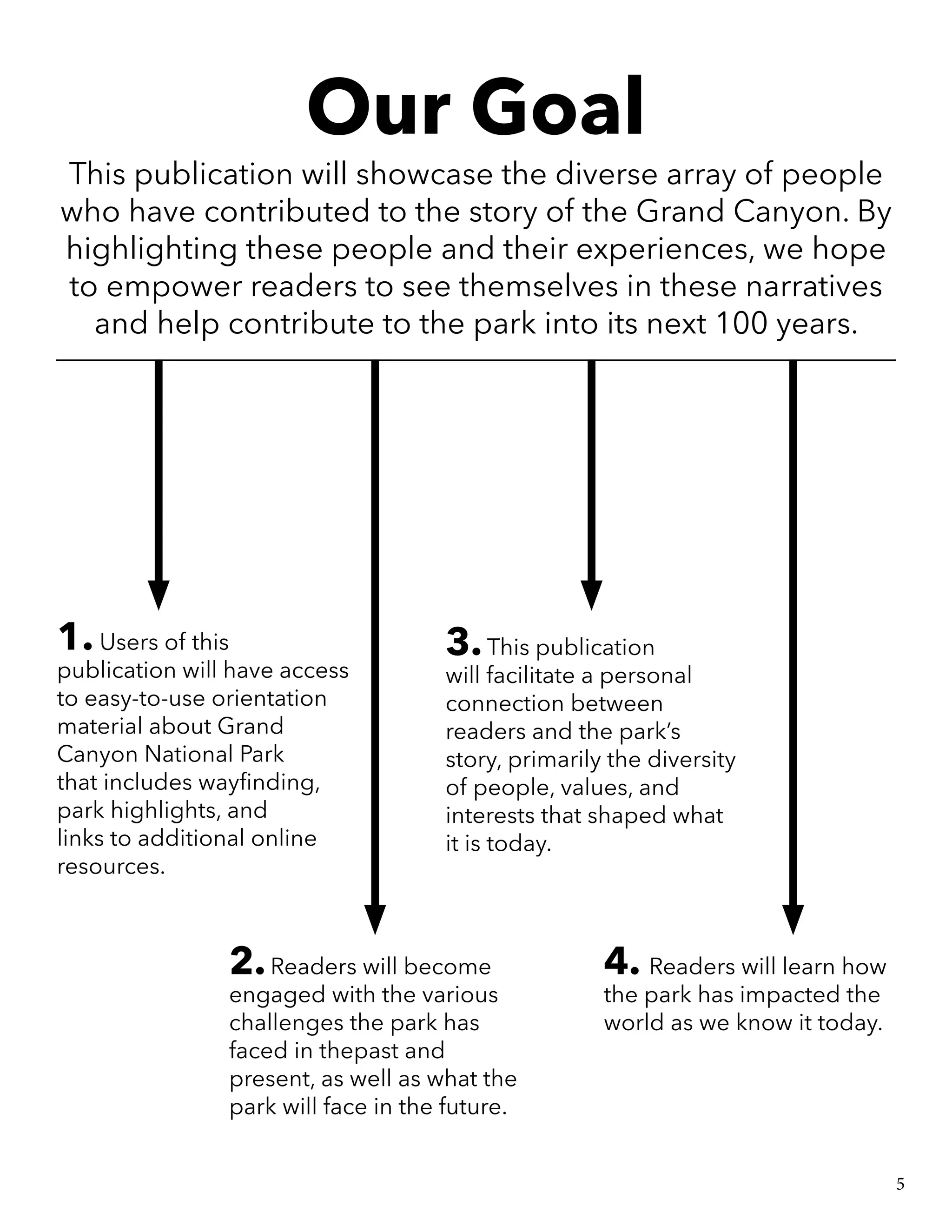 Our Goal
This publication will showcase the diverse array of people
who have contributed to the story of the Grand Canyon. By
highlighting these people and their experiences, we hope
to empower readers to see themselves in these narratives
and help contribute to the park into its next 100 years.
1.Users of this
publication will have access
to easy-to-use orientation
material about Grand
Canyon National Park
that includes wayfinding,
park highlights, and
links to additional online
resources.
2.Readers will become
engaged with the various
challenges the park has
faced in thepast and
present, as well as what the
park will face in the future.
3.This publication
will facilitate a personal
connection between
readers and the park’s
story, primarily the diversity
of people, values, and
interests that shaped what
it is today.
4. Readers will learn how
the park has impacted the
world as we know it today.
5
 