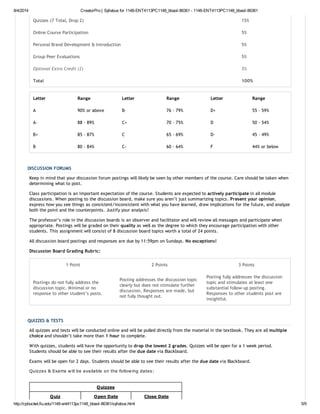 ENT4113 Syllabus - Villalobos 8-4-14 | PDF