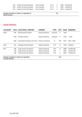 Safedock_A_VDGS_Reference_List_rev3.10