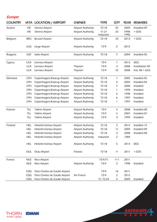 Safedock_A_VDGS_Reference_List_rev3.10
