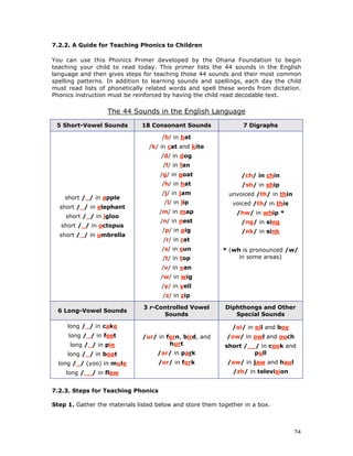 74
7.2.2. A Guide for Teaching Phonics to Children
You can use this Phonics Primer developed by the Ohana Foundation to begin
teaching your child to read today. This primer lists the 44 sounds in the English
language and then gives steps for teaching those 44 sounds and their most common
spelling patterns. In addition to learning sounds and spellings, each day the child
must read lists of phonetically related words and spell these words from dictation.
Phonics instruction must be reinforced by having the child read decodable text.
The 44 Sounds in the English Language
7.2.3. Steps for Teaching Phonics
Step 1. Gather the materials listed below and store them together in a box.
5 Short-Vowel Sounds 18 Consonant Sounds 7 Digraphs
short /_/ in apple
short /_/ in elephant
short /_/ in igloo
short /_/ in octopus
short /_/ in umbrella
/b/ in bat
/k/ in cat and kite
/d/ in dog
/f/ in fan
/g/ in goat
/h/ in hat
/j/ in jam
/l/ in lip
/m/ in map
/n/ in nest
/p/ in pig
/r/ in rat
/s/ in sun
/t/ in top
/v/ in van
/w/ in wig
/y/ in yell
/z/ in zip
/ch/ in chin
/sh/ in ship
unvoiced /th/ in thin
voiced /th/ in this
/hw/ in whip *
/ng/ in sing
/nk/ in sink
* (wh is pronounced /w/
in some areas)
6 Long-Vowel Sounds
3 r-Controlled Vowel
Sounds
Diphthongs and Other
Special Sounds
long /_/ in cake
long /_/ in feet
long /_/ in pie
long /_/ in boat
long /_/ (yoo) in mule
long /__/ in flew
/ur/ in fern, bird, and
hurt
/ar/ in park
/or/ in fork
/oi/ in oil and boy
/ow/ in owl and ouch
short /__/ in cook and
pull
/aw/ in jaw and haul
/zh/ in television
 