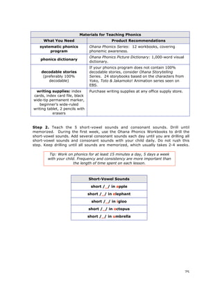 75
Materials for Teaching Phonics
What You Need Product Recommendations
systematic phonics
program
Ohana Phonics Series: 12 workbooks, covering
phonemic awareness.
phonics dictionary
Ohana Phonics Picture Dictionary: 1,000-word visual
dictionary.
decodable stories
(preferably 100%
decodable)
If your phonics program does not contain 100%
decodable stories, consider Ohana Storytelling
Series. 24 storybooks based on the characters from
Yoko, Toto & Jakamoko! Animation series seen on
EBS.
writing supplies: index
cards, index card file, black
wide-tip permanent marker,
beginner’s wide-ruled
writing tablet, 2 pencils with
erasers
Purchase writing supplies at any office supply store.
Step 2. Teach the 5 short-vowel sounds and consonant sounds. Drill until
memorized. During the first week, use the Ohana Phonics Workbooks to drill the
short-vowel sounds. Add several consonant sounds each day until you are drilling all
short-vowel sounds and consonant sounds with your child daily. Do not rush this
step. Keep drilling until all sounds are memorized, which usually takes 2-4 weeks.
Tip: Work on phonics for at least 15 minutes a day, 5 days a week
with your child. Frequency and consistency are more important than
the length of time spent on each lesson.
Short-Vowel Sounds
short /_/ in apple
short /_/ in elephant
short /_/ in igloo
short /_/ in octopus
short /_/ in umbrella
 