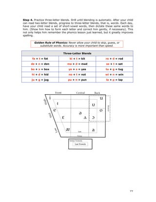 77
Step 4. Practice three-letter blends. Drill until blending is automatic. After your child
can read two-letter blends, progress to three-letter blends, that is, words. Each day,
have your child read a set of short-vowel words, then dictate these same words to
him. (Show him how to form each letter and correct him gently, if necessary). This
not only helps him remember the phonics lesson just learned, but it greatly improves
spelling.
Golden Rule of Phonics: Never allow your child to skip, guess, or
substitute words. Accuracy is more important than speed.
Three-Letter Blends
fa + t = fat ki + t = kit ro + d = rod
de + n = den ma + d = mad se + t = set
bo + x = box ye + s = yes tu + g = tug
hi + d = hid no + t = not wi + n = win
ju + g = jug pu + n = pun la + p = lap
 