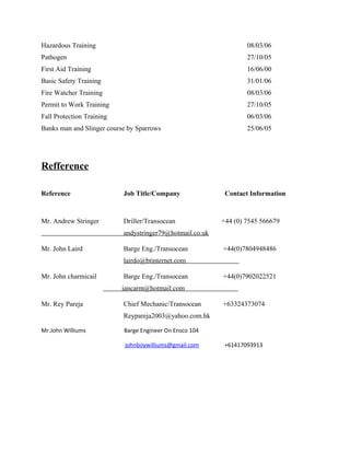 Hazardous Training 08/03/06
Pathogen 27/10/05
First Aid Training 16/06/00
Basic Safety Training 31/01/06
Fire Watcher Training 08/03/06
Permit to Work Training 27/10/05
Fall Protection Training 06/03/06
Banks man and Slinger course by Sparrows 25/06/05
Refference
Reference Job Title/Company Contact Information
Mr. Andrew Stringer Driller/Transocean +44 (0) 7545 566679
andystringer79@hotmail.co.uk
Mr. John Laird Barge Eng./Transocean +44(0)7804948486
lairdo@btinternet.com
Mr. John charmicail Barge Eng./Transocean +44(0)7902022521
iancarm@hotmail.com
Mr. Rey Pareja Chief Mechanic/Transocean +63324373074
Reypareja2003@yahoo.com.hk
Mr.John Williums Barge Engineer On Ensco 104
johnboywilliums@gmail.com +61417093913
 