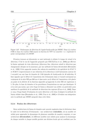 152 Chapitre 5
0 0.05 0.1 0.15 0.2 0.25 0.3 0.35 0.4 0.45 0.5
0.5
0.55
0.6
0.65
0.7
0.75
0.8
0.85
0.9
0.95
1
Seuil fixe
Seuil relatif
TFP
TVP
(a)
0 0.05 0.1 0.15 0.2 0.25 0.3 0.35 0.4 0.45 0.5
−2
−1
0
1
2
3
4
5
6
7
8
TFPTRD(s)
Seuil fixe
Seuil relatif
(b)
Figure 5.20 – Performance de détection de l’apnée-bradycardie par MSMC. Dans (a) courbes
COR et dans (b) courbes TRD moyen en fonction de TFP. Le caractère « x » représente le
point correspondant à la DCDP.
D’autres travaux au laboratoire se sont intéressés à réduire le temps de retard à la
détection. C’est le cas de l’approche proposée par CRUZ [Cruz et al., 2006] qui eﬀectue
la fusion optimale de trois détecteurs (détecteur ﬁxe, détecteur relatif et détecteur par
changements abrupts sur la moyenne), par une méthode de fusion décentralisée [Hernández
et al., 1999]. Cette approche montre des valeurs de sensibilité et de spéciﬁcité de 97,67 %
et 97,00 % respectivement et une réduction de la détection à 2,22 battements (autour de
1 seconde) sur une base de données de 1188 épisodes de bradycardie de 40 individus. Il
faut signaler que le début de l’annotation des évènements dans ce travail correspond au
croisement de la série RR par 600 ms et dans notre cas le début de l’annotation a été placée
au point où la dérivée de la fonction sigmoïde qu’approche la série RR est supérieure à
1. De plus, la base de données et les procédures d’annotations ne sont pas identiques. Il
n’en reste pas moins, que cette étape de fusion a démontré son utilité, en particulier pour
améliorer la spéciﬁcité de la méthode de détection des ruptures [Cruz et al., 2006]. Dans
ce sens, l’étape ﬁnale d’évaluation de notre détecteur a été donc d’adapter la méthode de
fusion utilisée dans [Hernández et al., 1999; Cruz et al., 2006] et d’évaluer son intégration
avec la méthode par MSMC proposée dans cette thèse.
5.2.4 Fusion des détecteurs
Deux architectures de fusion de données sont souvent employées dans la littérature dans
le cadre de la détection d’événements : une architecture centralisée, où un modèle est
utilisé pour apprendre la dynamique de plusieurs variables de manière conjointe, et une
architecture décentralisée, où diﬀérents modèles sont utilisés pour analyser la dynamique
de chaque variable et chaque modèle produit une décision locale qui est combinée avec les
 