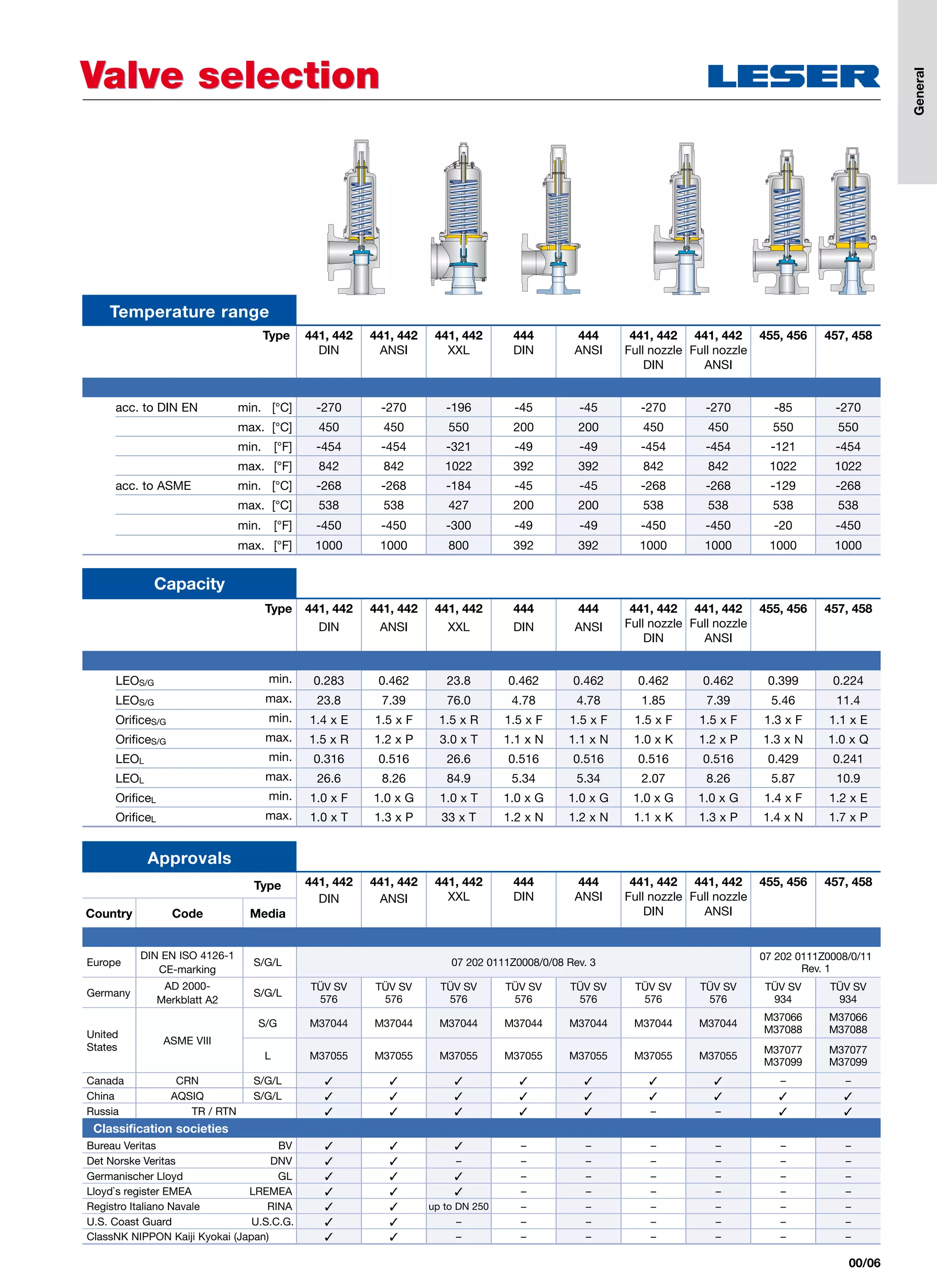 High_Performance_Catalog_1_EN PDF