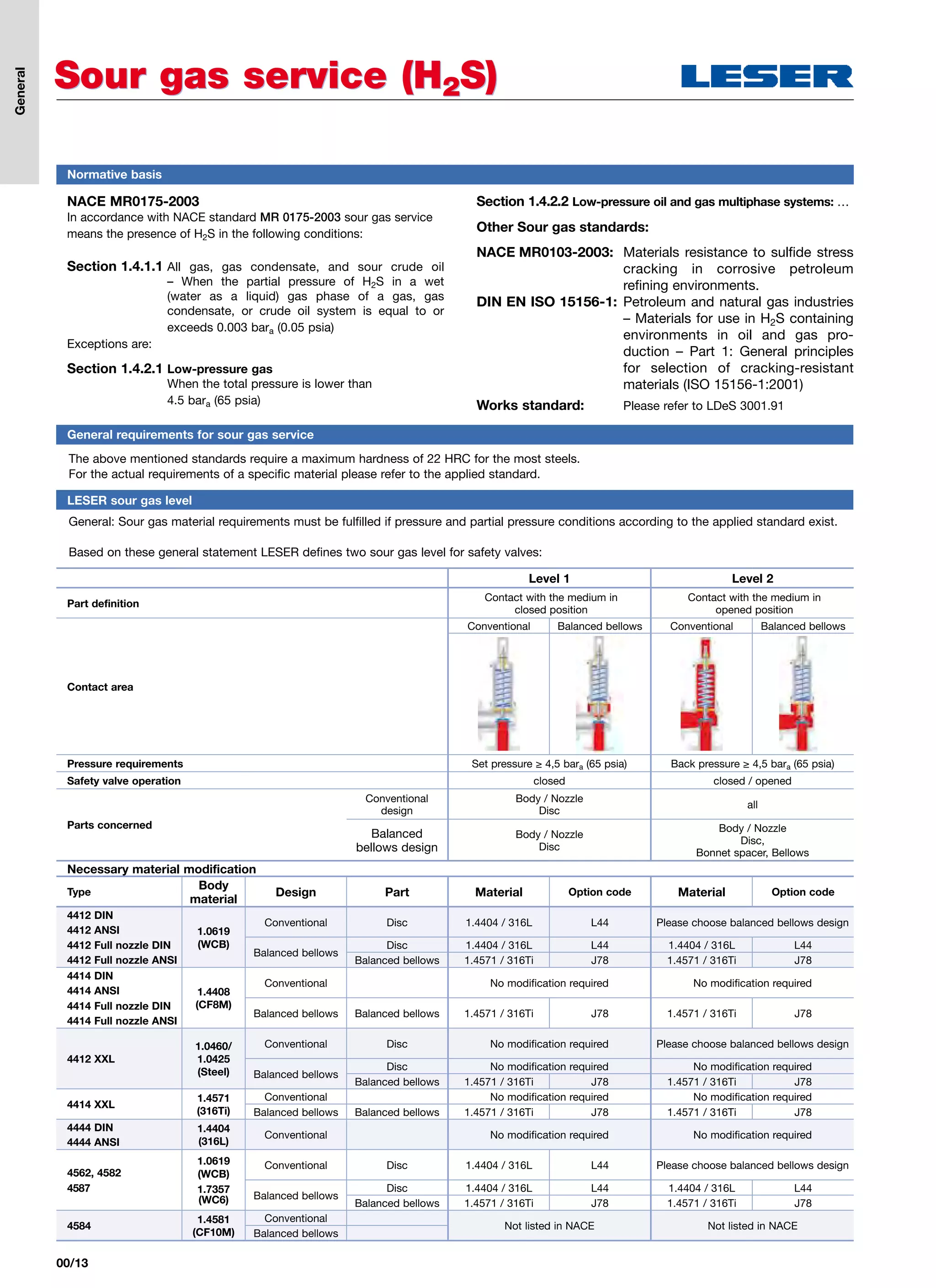 High_Performance_Catalog_1_EN PDF