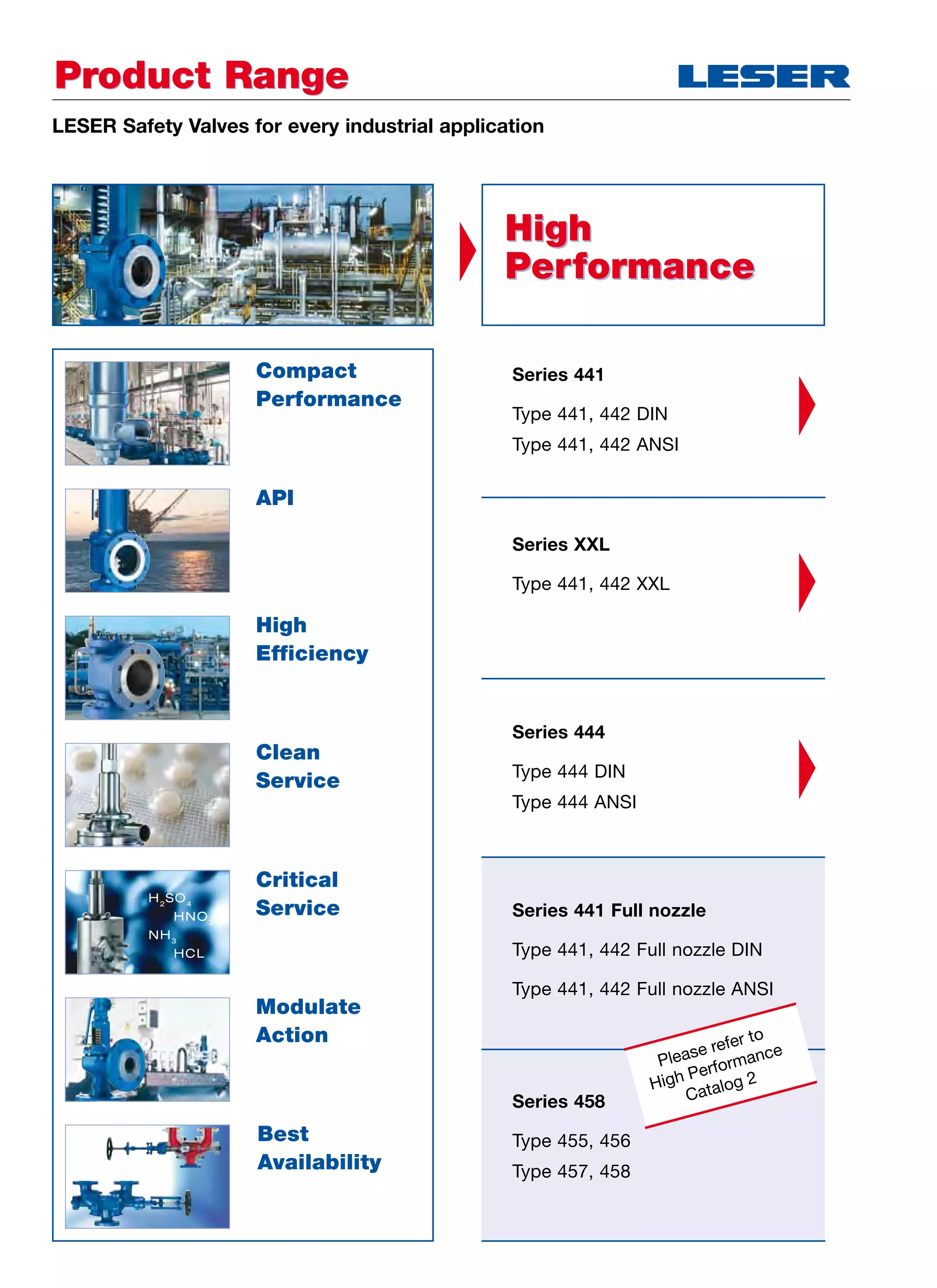 High_Performance_Catalog_1_EN PDF